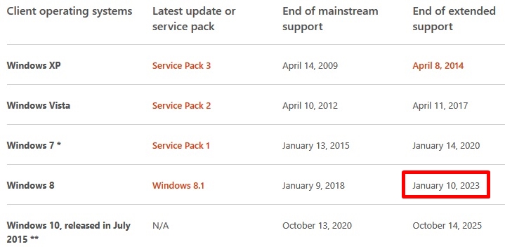 Microsoft ส่งคำเตือน เตรียมหยุดสนับสนุน Windows 8.1 อย่างเป็นทางการแล้ว ...