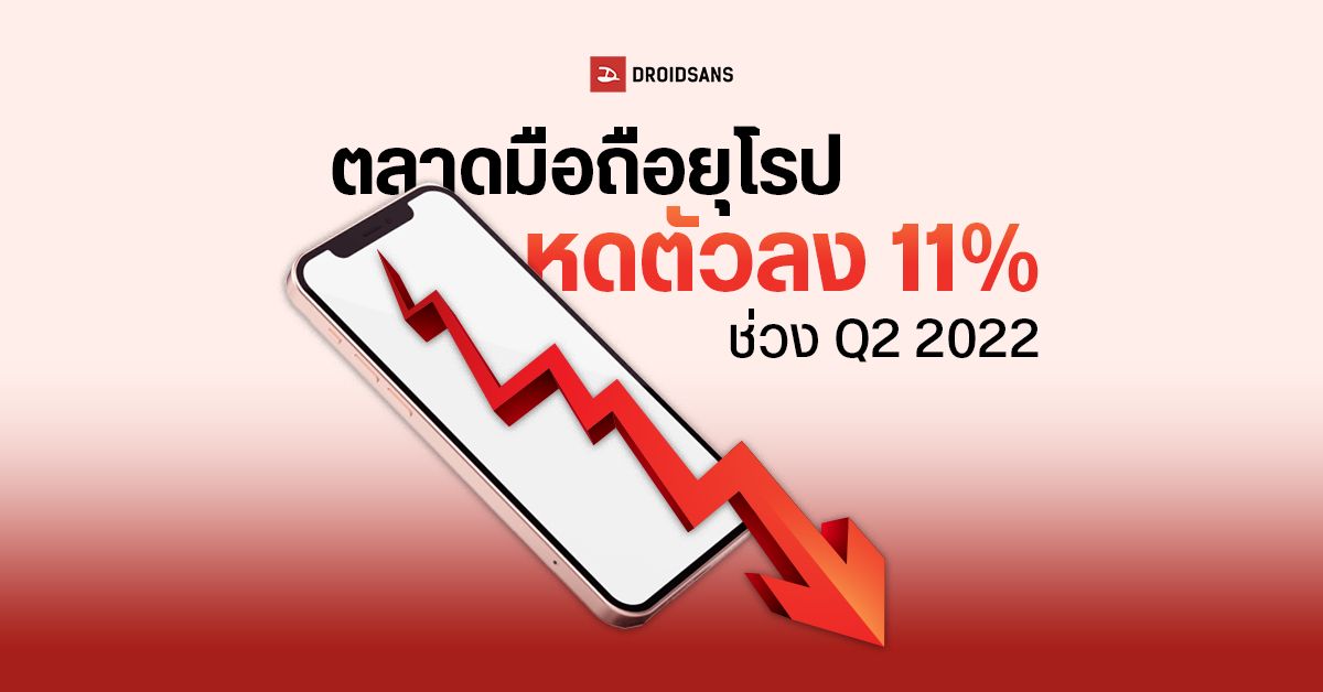 ตลาดมือถือยุโรปหดตัว 11% ไตรมาส 2 ปี 2022 แต่ realme ได้รับความนิยมมากขึ้น ยอดส่งมอบโตกว่าคู่แข่ง 21%