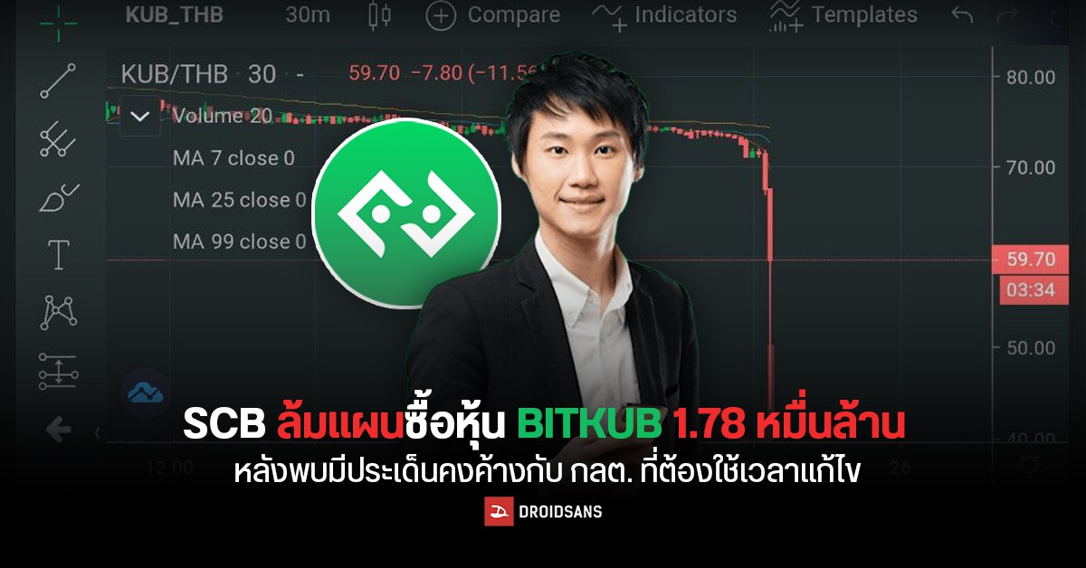 SCB ยกเลิกซื้อ Bitkub ปัดดีลมูลค่ากว่า 1.78 หมื่นล้าน เหตุยังมี ‘ประเด็นคงค้าง’ กับ ก.ล.ต.