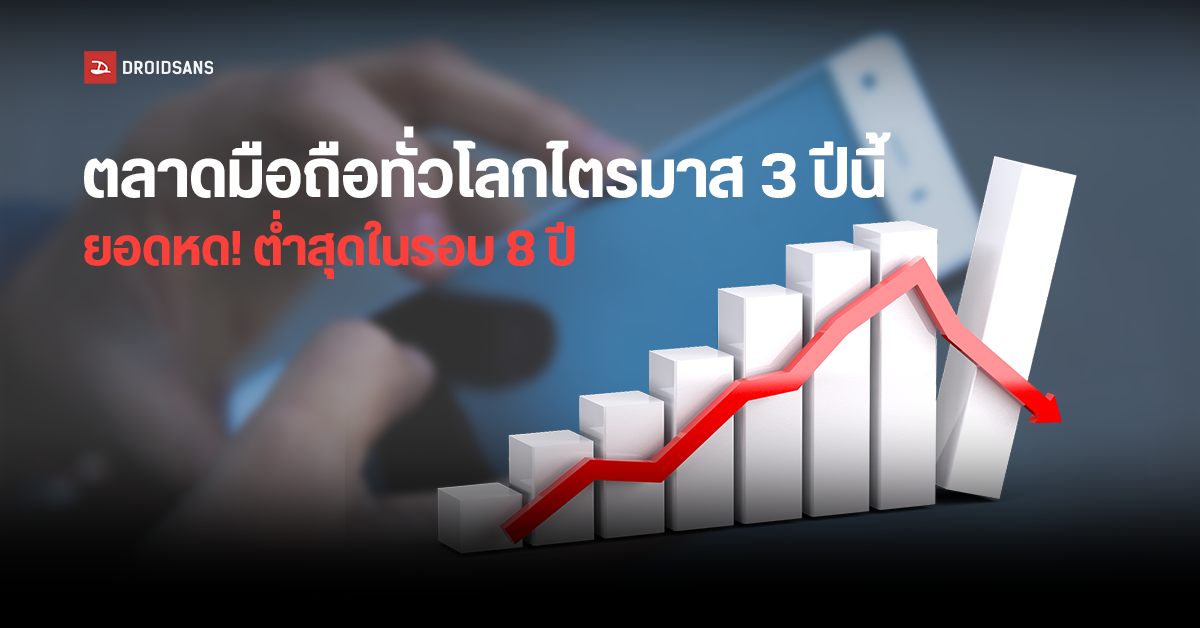 ยุคนี้ต้องรัดเข็มขัด! ยอดจัดส่งสมาร์ทโฟนทั่วโลกไตรมาส 3 ปีนี้น่าผิดหวัง หดลงจากปีที่แล้วถึง 9%