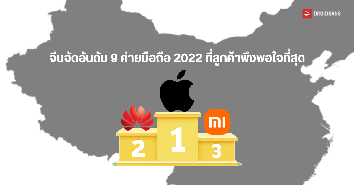 จีนจัดอันดับค่ายมือถือที่ลูกค้าพอใจที่สุดปี 2022 พบ Apple ครองแชมป์ HUAWEI ตามมาติด ๆ ทิ้ง Samsung รั้งท้าย
