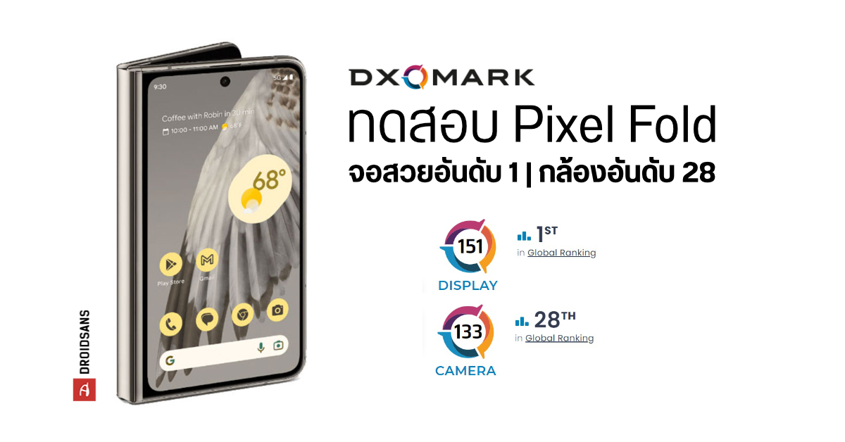 DXOMARK ให้คะแนนกล้อง Google Pixel Fold อยู่อันดับ 28 ส่วนหน้าจอได้คะแนนอันดับ 1
