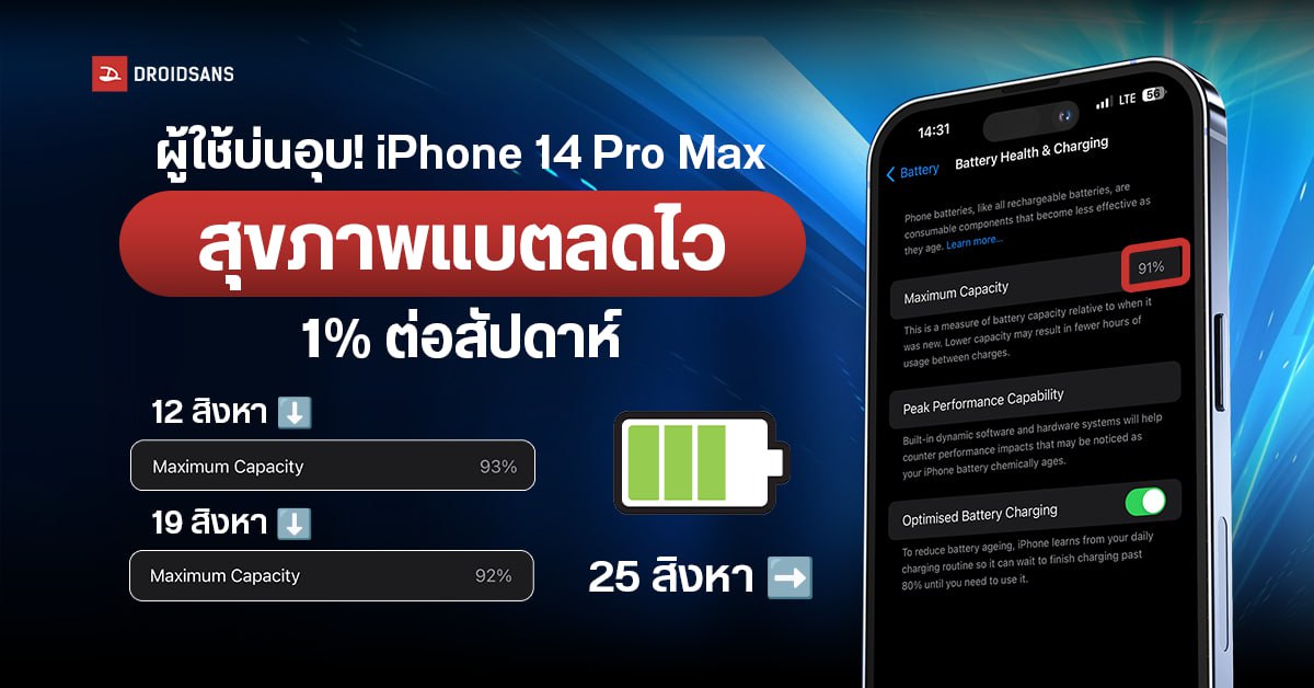 ผู้ใช้ iPhone 14 Pro Max หลายรายพบ สุขภาพแบตเตอรี่ลดเร็ว 1 % ต่อสัปดาห์ โดยไม่ทราบสาเหตุ