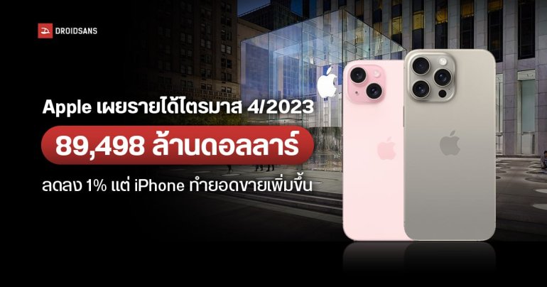 Apple เผยรายได้ไตรมาส 4 ปี 2023 ทั้งหมด 89,498 ล้านดอลลาร์ iPhone ทำยอดขายเพิ่มขึ้น ส่วน Mac ยอดลดฮวบ 34%