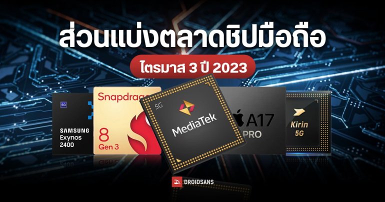 HUAWEI คัมแบ็ก ติดท็อป 5 ตลาดชิปเซตมือถือ ไตรมาส 3 ปี 2023