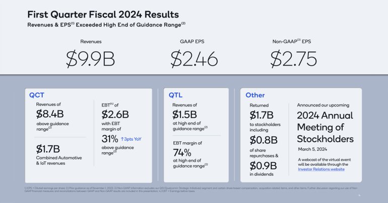 Qualcomm รายงานผลประกอบการไตรมาส 1 ปี 2024 – ขยายสัญญาผลิตชิป Snapdragon for Galaxy ให้ Samsung อีกหลายปี