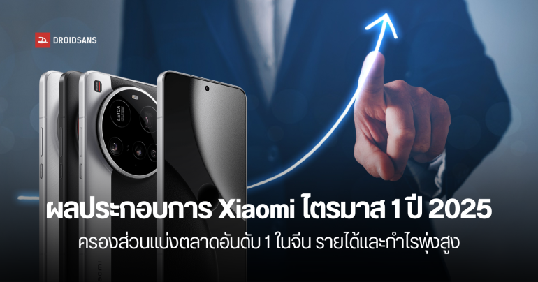 ผลประกอบการ Xiaomi รายได้ทะลุแสนล้านหยวน ทำยอดส่งออกสมาร์ทโฟนทั่วโลก 41.8 ล้านเครื่อง กำไรพุ่ง 64.5%