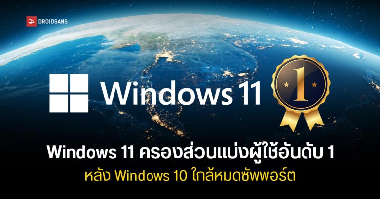 Statcounter เผย Windows 11 ครองส่วนแบ่งครึ่งหนึ่งของระบบปฏิบัติการที่พีซีทั่วโลกใช้ แซง Windows 10 หลังใกล้หมดซัพพอร์ต