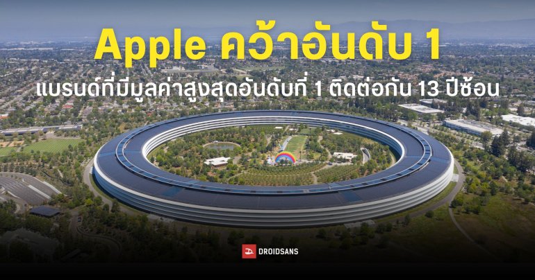 Apple คว้าอันดับ 1 แบรนด์ที่มีมูลค่าสูงที่สุดในโลก 13 ปีติด จาก Interbrand แซงหน้า Microsoft และ Samsung