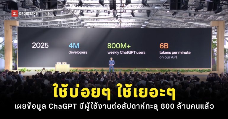 OpenAI เปิดข้อมูลผู้ใช้งาน ChatGPT เป็นประจำในแต่ละสัปดาห์ทะลุ 800 ล้านคนแล้ว