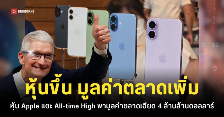 หุ้น Apple แตะ All-time High อีกครั้ง ผลจากยอดขายของ iPhone 17 ที่ดี มูลค่าตลาดบริษัทเฉียด 4 ล้านล้านดอลลาร์