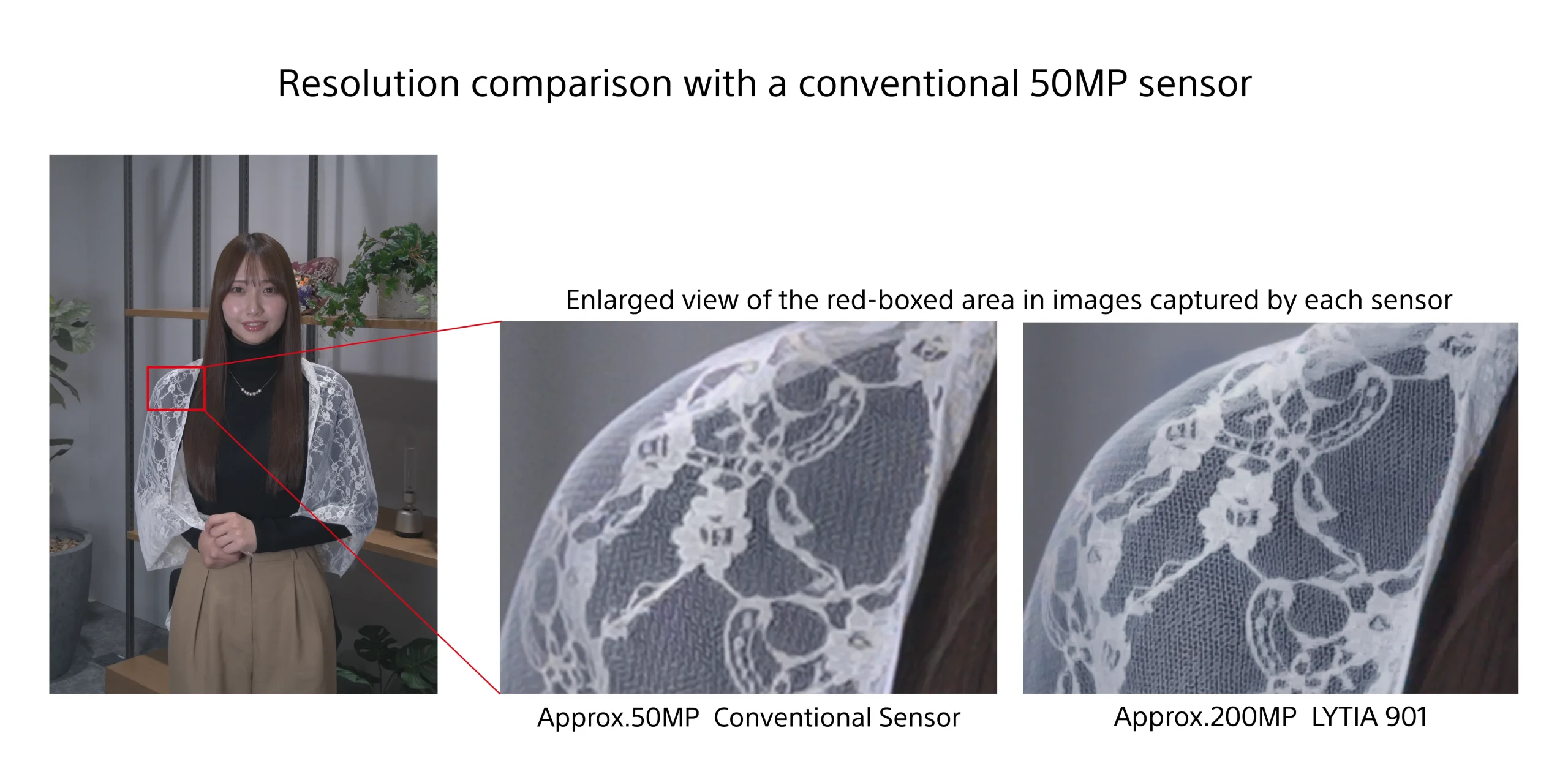 Sony เปิดตัว LYTIA 901 เซนเซอร์ 200MP ขนาด 1/1.2 นิ้ว 4K 120fps ภาพคม รายละเอียดชัดตาแตก