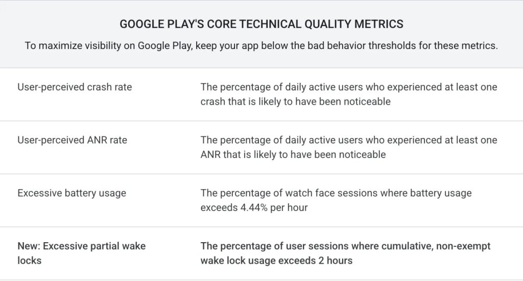 Google Play นโยบายใหม่