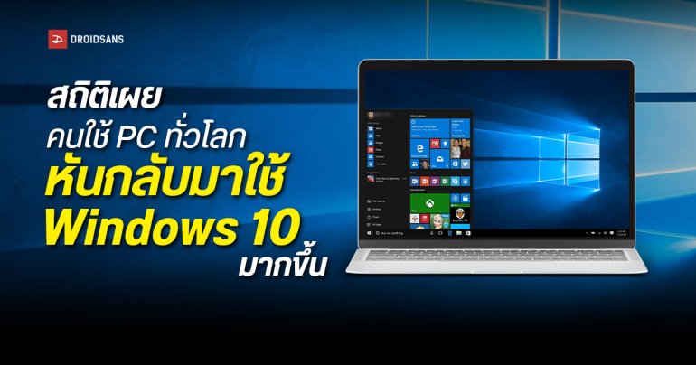 StatCounter เผยคนใช้ PC ทั่วโลกหันกลับมาใช้ Windows 10 มากขึ้น คาดไม่มั่นใจที่ Windows 11 เจอบั๊กและปัญหาต่อเนื่อง