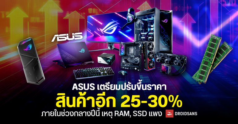 ASUS เตรียมปรับขึ้นราคาสินค้าอีก 25-30% ภายในช่วงกลางปีนี้ เริ่มที่ไต้หวันก่อน ส่วนทั่วโลกตามมาทีหลัง เหตุ RAM และ SSD แพง