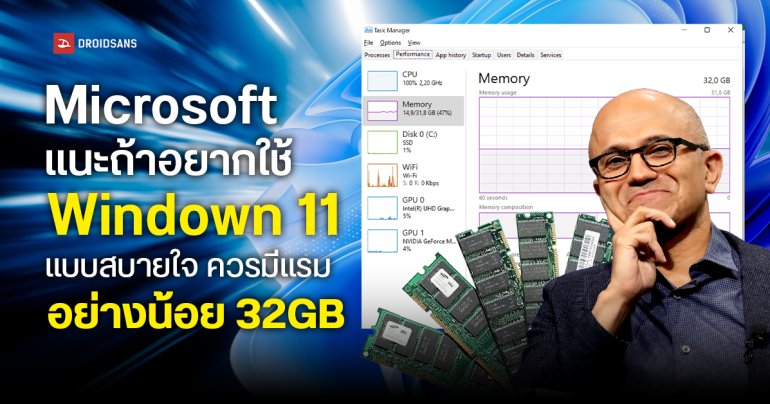 Microsoft แนะ RAM 32GB เป็นมาตรฐานใหม่ของเกมเมอร์บน Windows 11 ส่วน 16GB เหลือแค่สเปกเริ่มต้น