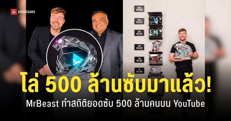 MrBeast ทำยอดผู้ติดตามบน YouTube ทะลุ 500 ล้านคนได้เป็นคนแรก พร้อมรับโล่ดีไซน์พิเศษจากซีอีโอ