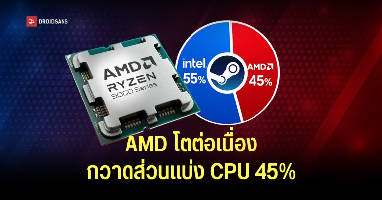 Steam เผย AMD โตต่อเนื่อง กวาดส่วนแบ่ง CPU แตะ 45%  สูงสุดเป็นประวัติการณ์ ตามหลัง Intel เพียง 10% เท่านั้น
