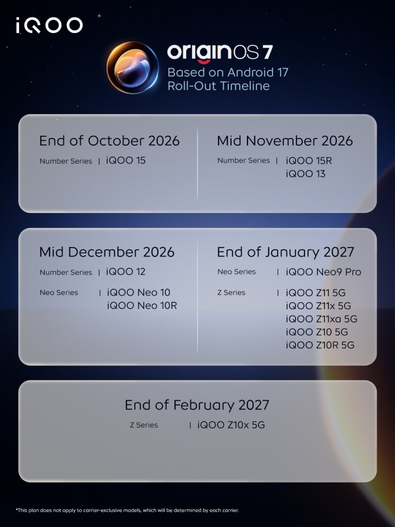 iQOO ประกาศรายชื่อรุ่นมือถือที่ได้อัปเดต OriginOS 7 (Android 17) พร้อมช่วงวันปล่อยอัปเดตอย่างเป็นทางการ