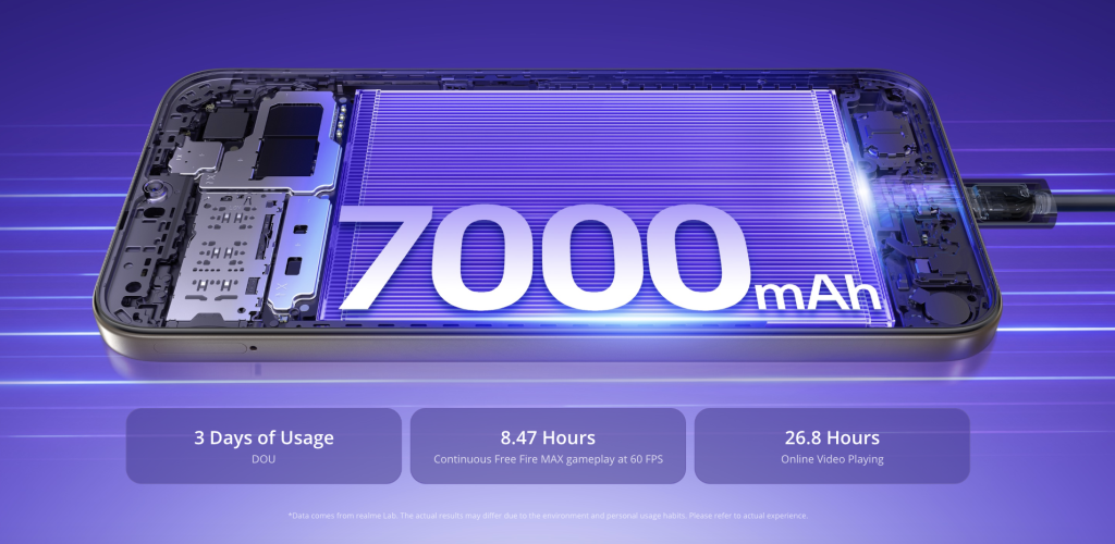 เปิดตัว realme P4s Lite สมาร์ทโฟนแบต 7,000 mAh จอ 120Hz